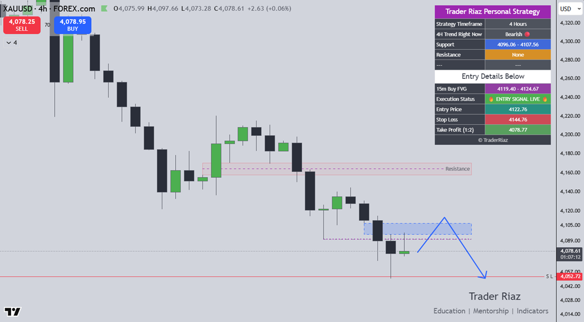 GOLD Update New York Session 24 June 2026