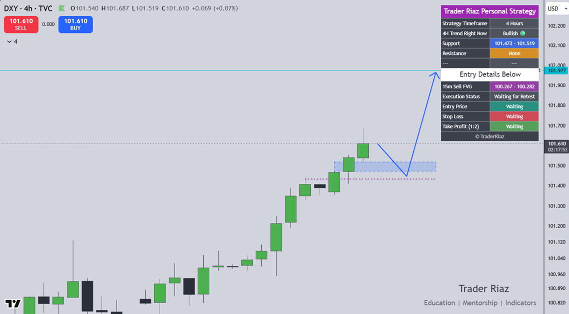 DXY Update New York Session 24 June 2026