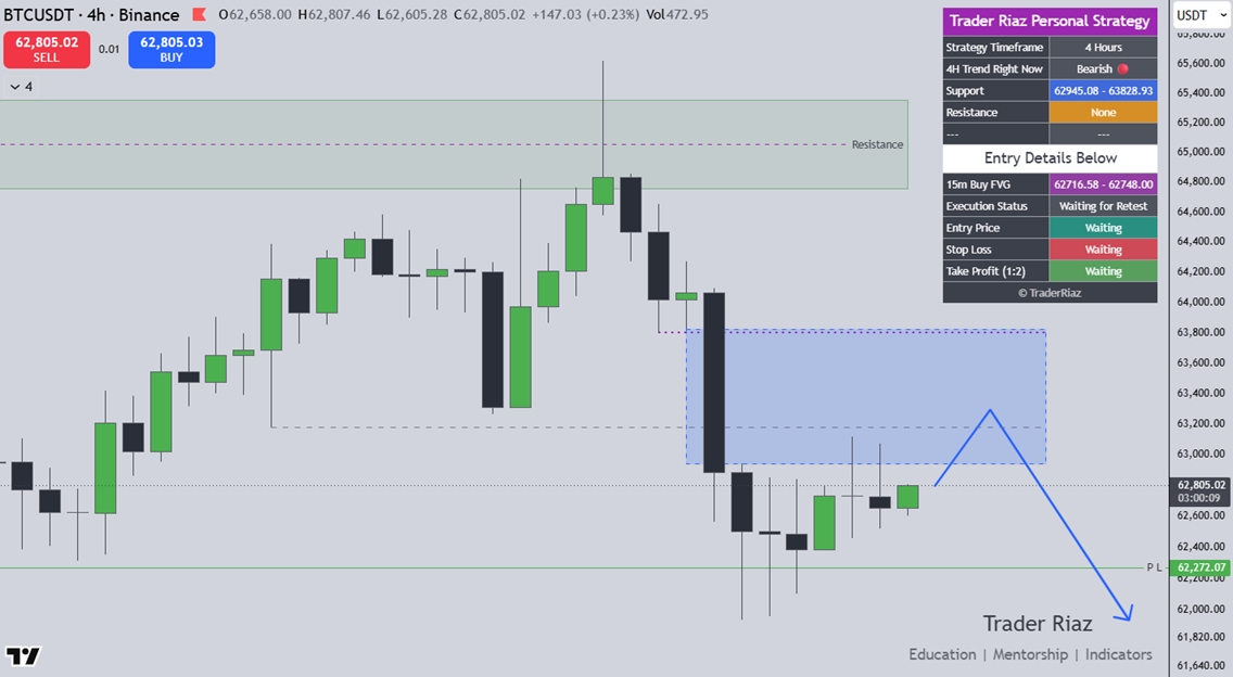 BTC Update New York Session 24 June 2026