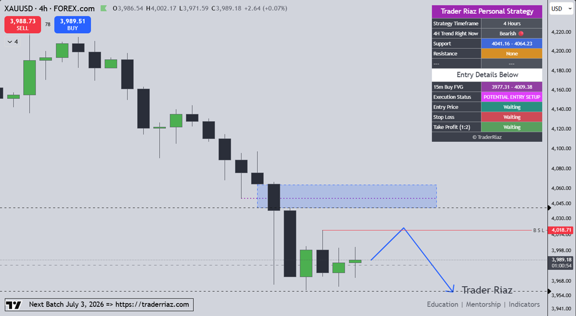 GOLD Update New York Session 25 June 2026