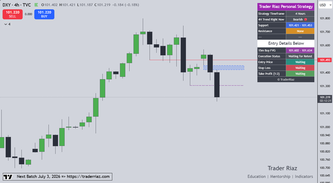 DXY Analysis New York Session 26 June 2026