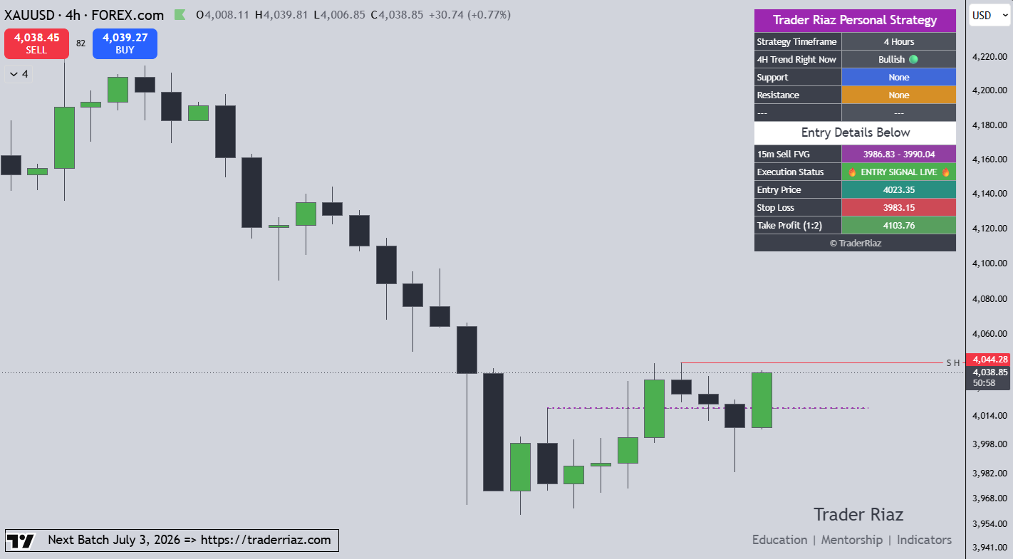 XAUUSD Analysis New York Session 26 June 2026