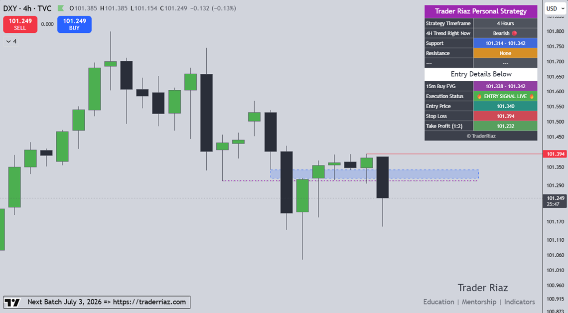 DXY Analysis 29 June 2026