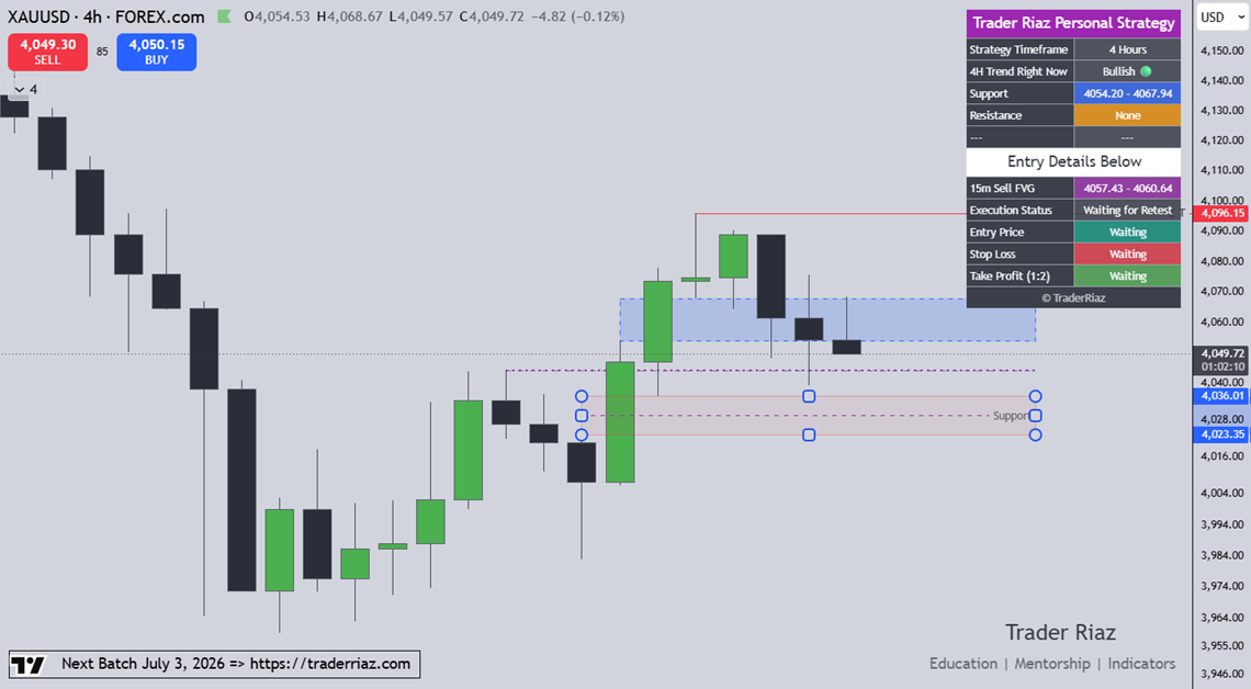 XAUUSD Analysis 29 June 2026