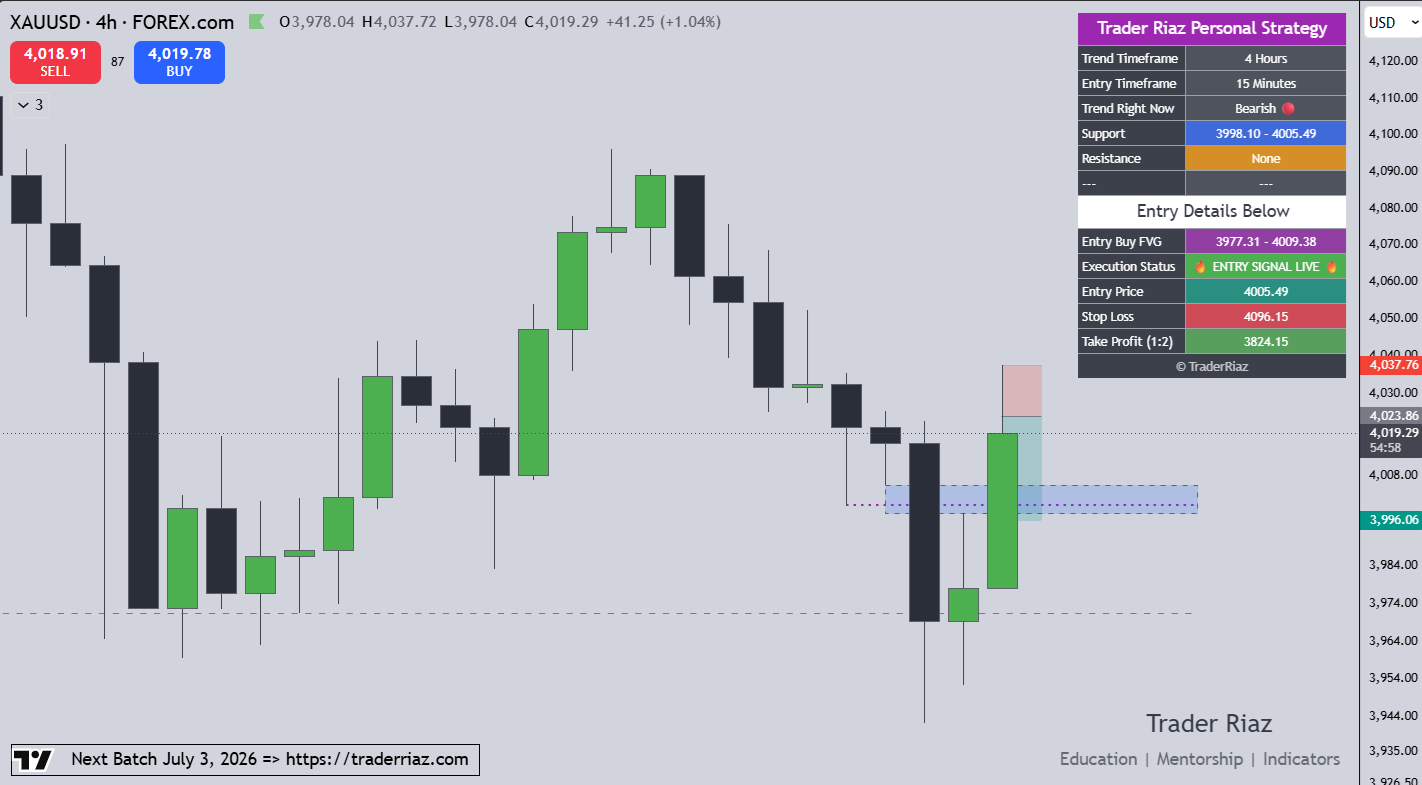 XAUUSD Analysis 30 June 2026