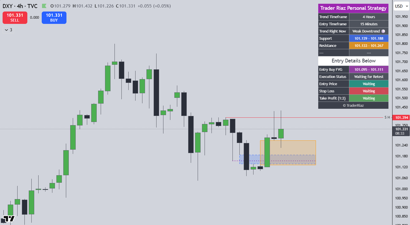 DXY Analysis 30 June 2026